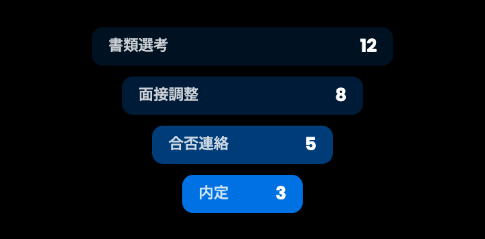 応募者対応