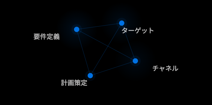 採用戦略設計